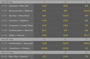 2017-18 English Premier League Week 2 Betting Odds – EPL Odds On All ...